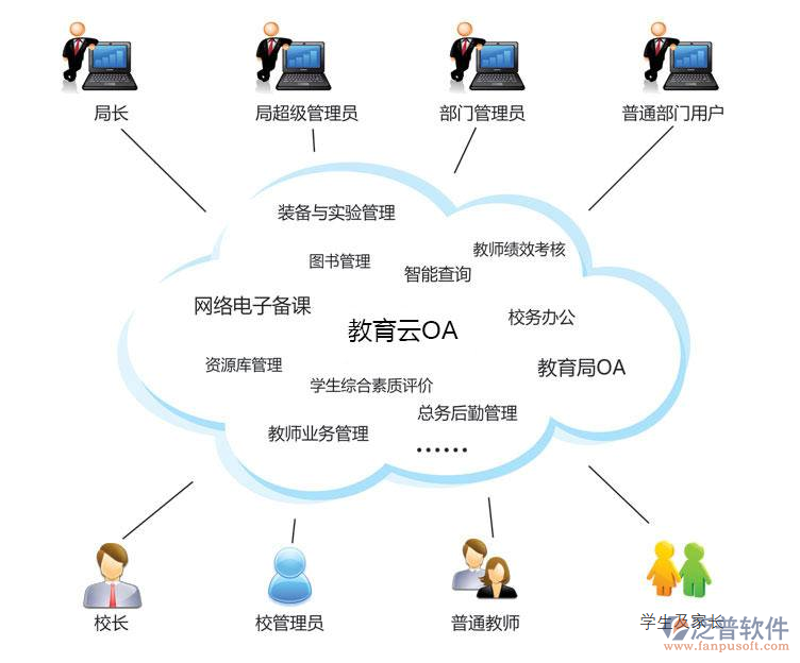 教学管理系统：教育信息化的催化剂