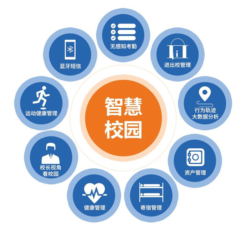 教育软件开发行业的动态与趋势观察